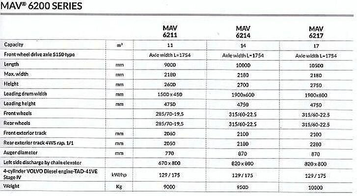 MAV 6200er Größen MAV 6200er Größen