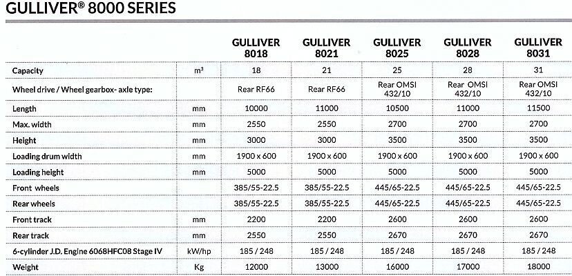 Gulliver 8000 Größen Gulliver 8000 Größen